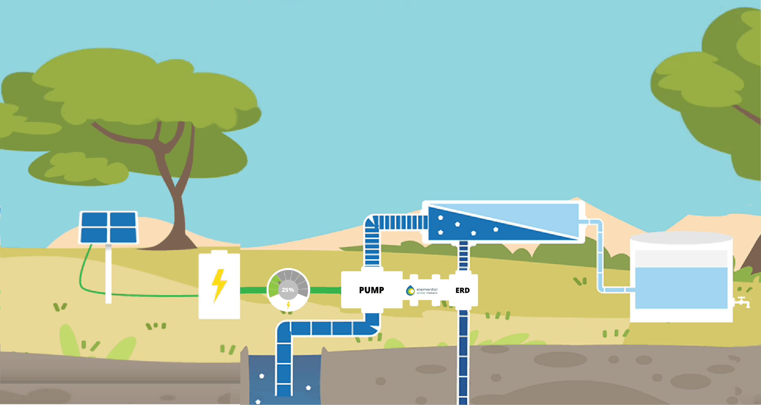 Solar panel desalination